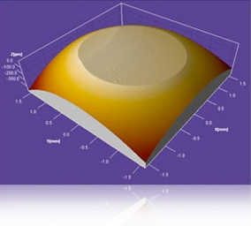 Flatness or Curvature Example